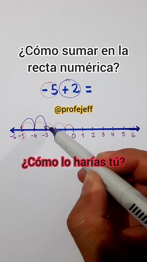 1.4M views · 10K reactions | ¿Cómo sumar en la recta numérica? #profejeff #matemáticas #matemática #álgebra #razonamientomatemático | Profe Jeff | Facebook
