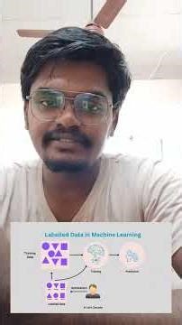Machine Learning Classification #ai #aicareers #learning #aitoday #ml #machinelearning