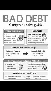 BAD DEBT.. Accounting Simplified | Accounting And Economics Studies