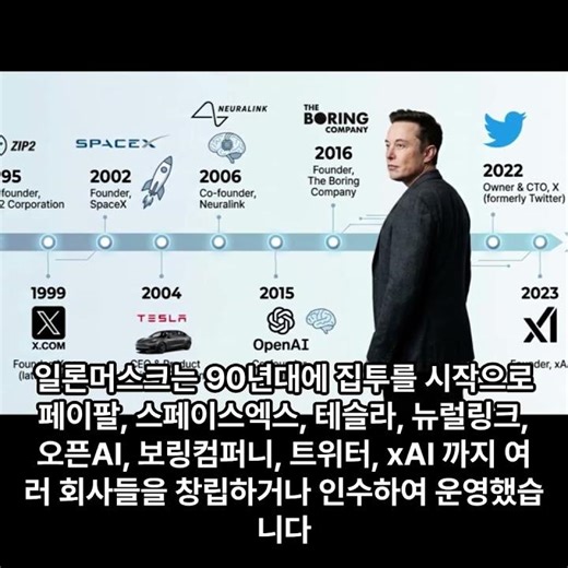 Elon Musk's companies in chronological order #ElonMusk