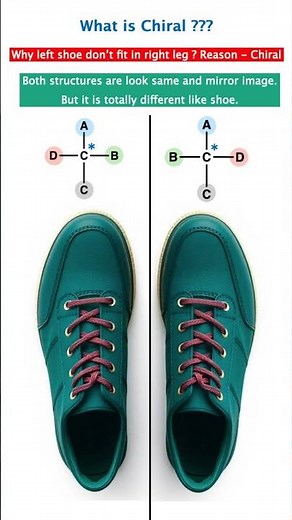 Right Shoe ≠ Left Shoe 😲 Chirality Explained Super Easily | JEE & NEET Must Watch Short cut