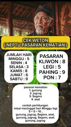 CEK WETON, NEPTU PASARAN KEMATIAN #shorts #petuah #primbonjawa #viral