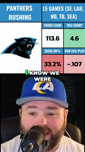 Sauce talks quickly about the Panthers rushing attack | panthers