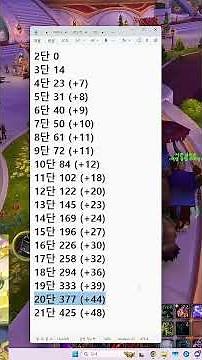 Midnight Season 1 Mythic+ dungeon level increase ㅇㅅㅇ!! #WorldofWarcraft #midnight