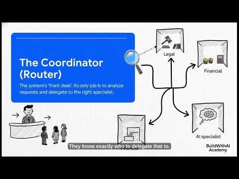 Agentic AI Design Patterns: Routing - The Art of Decision Making