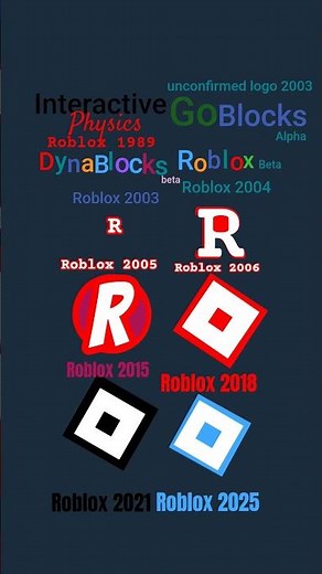 Mark symbols: roblox evolution