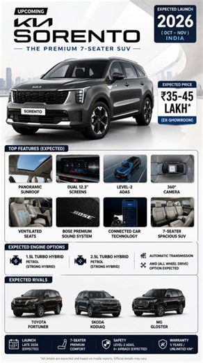 Upcoming Kia Sorento 2026 India 🇮🇳 | Price, Launch Date, Features & Hybrid SUV | Fortuner Rival