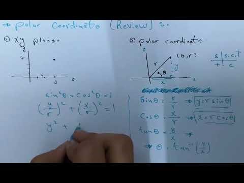 7. Exponential form of complex numbers