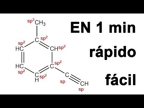 HALLAR HIBRIDACIONES FÁCIL Y RÁPIDO