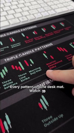Every Candlestick Pattern On One Desk Mat