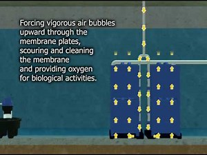 BioBarrier HSMBR (High Strength Membrane Bioreactor) "How It Works" Animation
