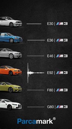 BMW M3 All Generations Sound | E30 to G80 Exhaust Sound Evolution 🔥🚘 #shorts