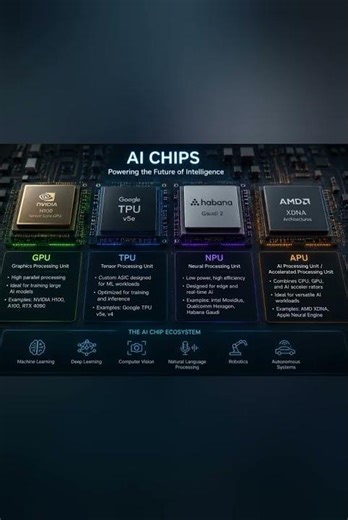 Powerful AI Chips You Need to Know About in 2026
