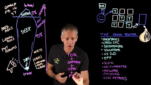 184K views · 2.2K reactions | What is the "Dark Web " #darkweb #CCNA #PacketTracer #ITEssential #training #CCIE #Cisco #Update #certification | Online Cisco Networking Academy | Facebook