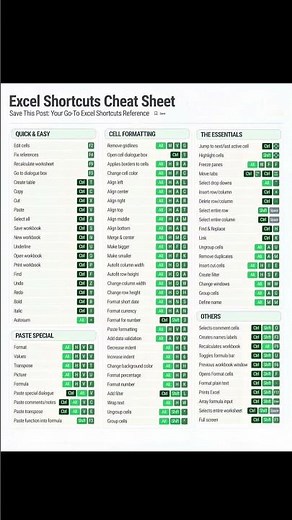 Excel Shortcuts Cheat Sheet | Boost Your Productivity with Keyboard Shortcuts