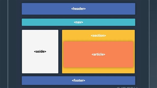 HTML基础网页布局架构