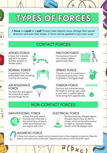Forces - Definitions & Types #shorts #science #education #learning #facts #physics #force #trending