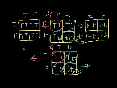 Loss of heterozygosity explained