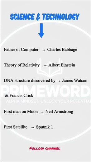 SCIENCE & TECHNOLOGY general knowledge.
