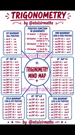 all trigonometry angle formula sheet | trigonometry class 11 one shot