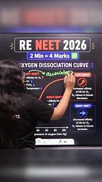 Oxygen dissociation curve in 2 mins | Re-NEET 2026 #newlightneet #re_neet_26
