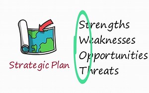 SWOT Analysis Explained Step by Step