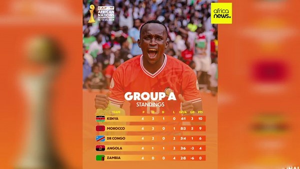 2024 African Nations championship: Kenya, Tanzania, Uganda reach quarter-finals