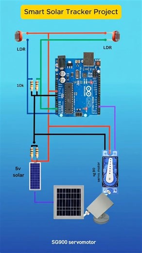 Smart Solar Tracker 🌞 | Maximize Solar Efficiency with Automation #explorepage #explorepage
