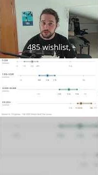 🤯 Wishlists reales del Steam Next Fest 2026 #gamedev #indiedev #unity2d #devblog #pixelart