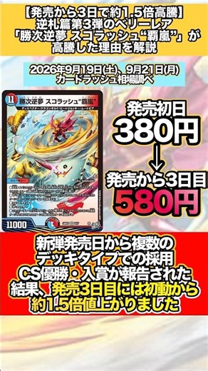 【発売から3日で約1.5倍高騰】逆札篇第3弾のVR「勝次逆夢 スコラッシュ“覇嵐”」が高騰した理由を解説 #デュエマ #解説動画 #shorts