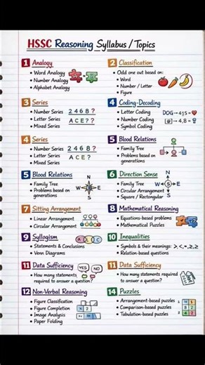HSSC Reasoning Syllabus#mathstricks#shorts#