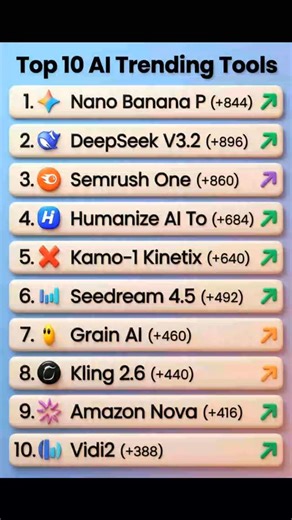 Top 10 AI Trending Tools. #coding #webdevelopment✨ #fblifestyle | Premi Coding