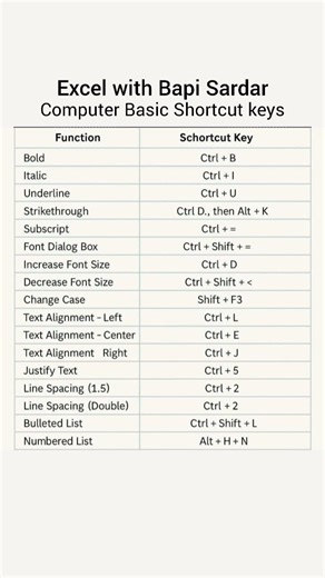 💻 Computer Basic Shortcut Key Tricks! #ComputerBasics #ShortcutKeys #ComputerTips #TechTips #shorts