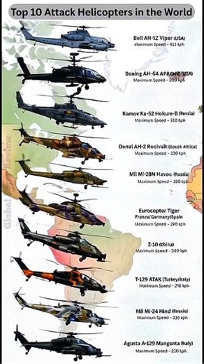 Top 10 Attack Helicopters in the World 2026 🔥 #shorts