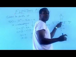Sketching Parabolic Functions graphs(Grade 10,and 11)