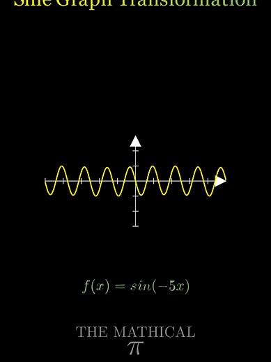 Sine Graph Transformations Explained