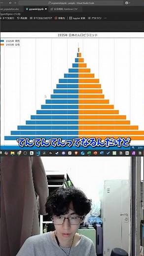 【Matplotlib】グリッド線をつけてグラフを見やすく！(axis と linestyle)#python #備忘録 #プログラミング