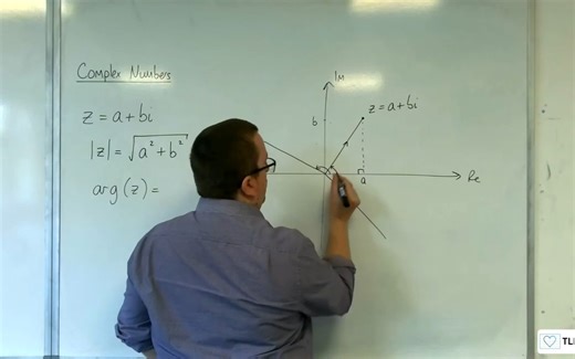 A-Level Further Maths B5-01 Complex Numbers- Introducing the Modulus and Argumen