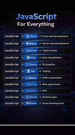 Premi Coding on Instagram: "Javascript For Everything. #coding #htmlcssjavascript #fblifestyle"