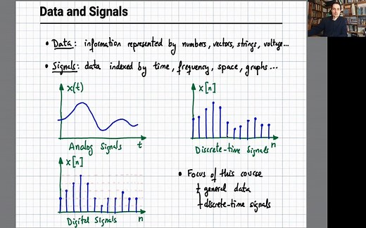Statistical Signal Processing (Spring 2021)