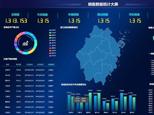 5款免费好用的数据可视化工具，制作数据可视化必备！