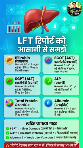 Liver Function Test (LFT) Report Explained in 6 Seconds #FattyLiver