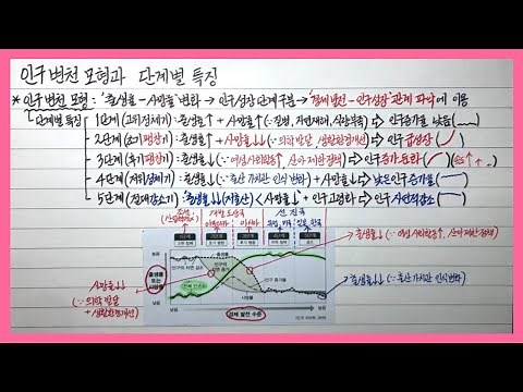 [World Geography] [60] Population Transition Model and Characteristics by Stage (Unit 3: Human En...