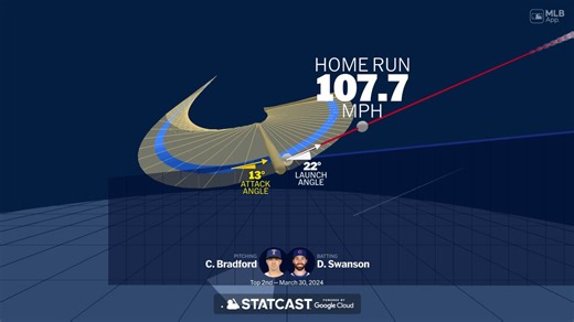 Visualizing Dansby Swanson's swing using bat tracking technology