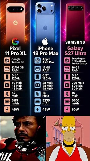 Google Pixel 11 Pro XL Vs iPhone 18 Pro Max Vs Samsung Galaxy S27 Ultra Specs Comparison highlights