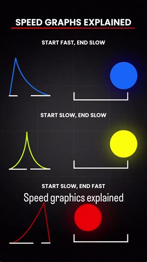 Speed graphs in after effects #ae #aftereffects #aftereffectsedit #aftereffectstutorial #viral