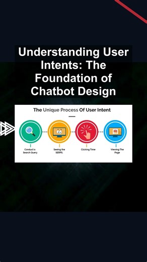 Understanding User Intents: The Foundation of Chatbot Design #ai #artificialintelligence