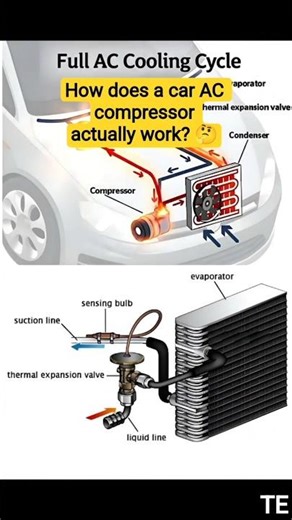 How does a car AC compressor actually work? 🤔 #shorts