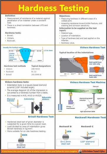 Visit weldfabworld.com 🔍Hardness Testing – A Vital Tool for Verifying Strength, Integrity, and Process Control in EPC Projects Hardness testing is one of the most widely used material evaluation methods in the engineering and construction industry. It helps assess a material’s resistance to deformation and indirectly reflects its strength, ductility, and service performance. 1️⃣ Purpose of Hardness Testing 🔹To verify the effectiveness of heat treatment such as quenching, tempering, or PWHT. 🔹