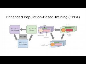 EPBT: Population Based Training for Loss Function Optimization (NeurIPS'19)